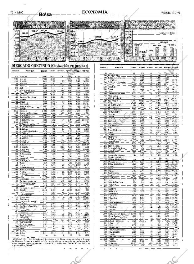 ABC MADRID 17-07-1998 página 42