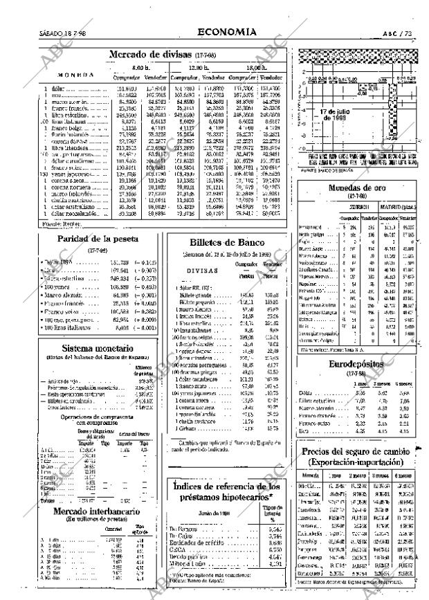 ABC SEVILLA 18-07-1998 página 73