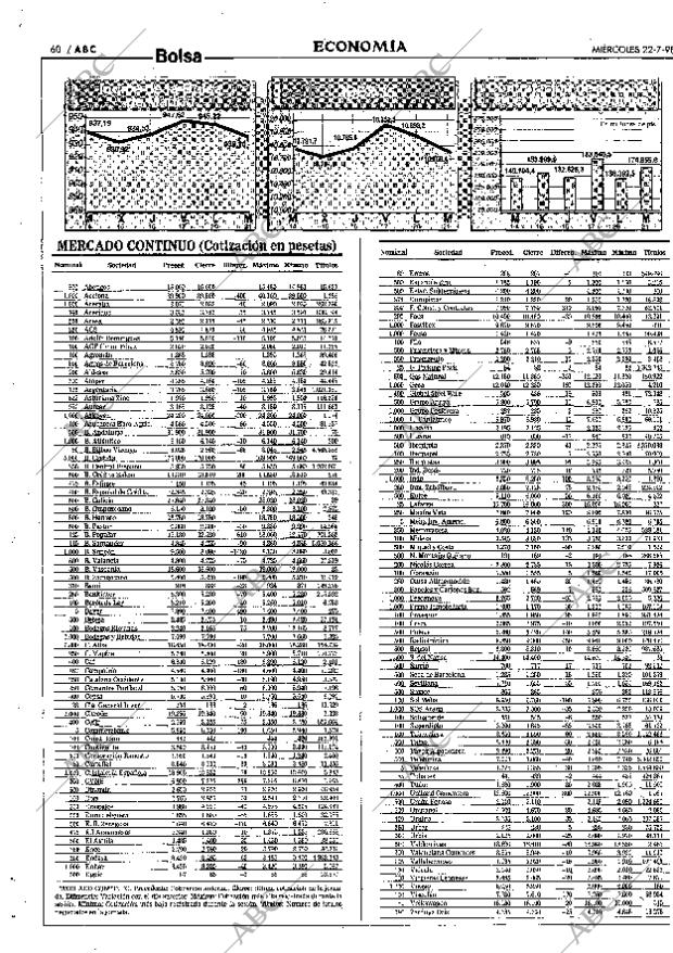 ABC SEVILLA 22-07-1998 página 60