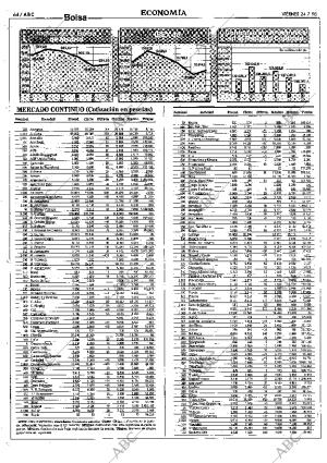 ABC SEVILLA 24-07-1998 página 64