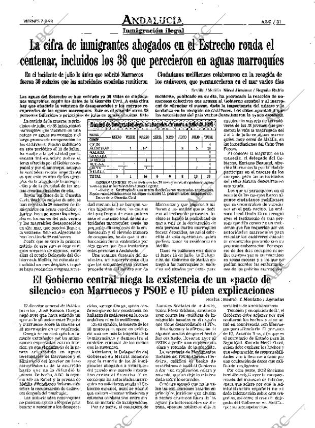 ABC SEVILLA 07-08-1998 página 31