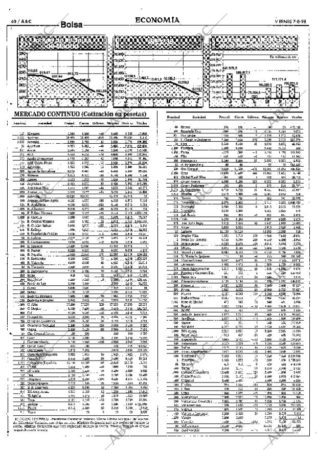 ABC SEVILLA 07-08-1998 página 60