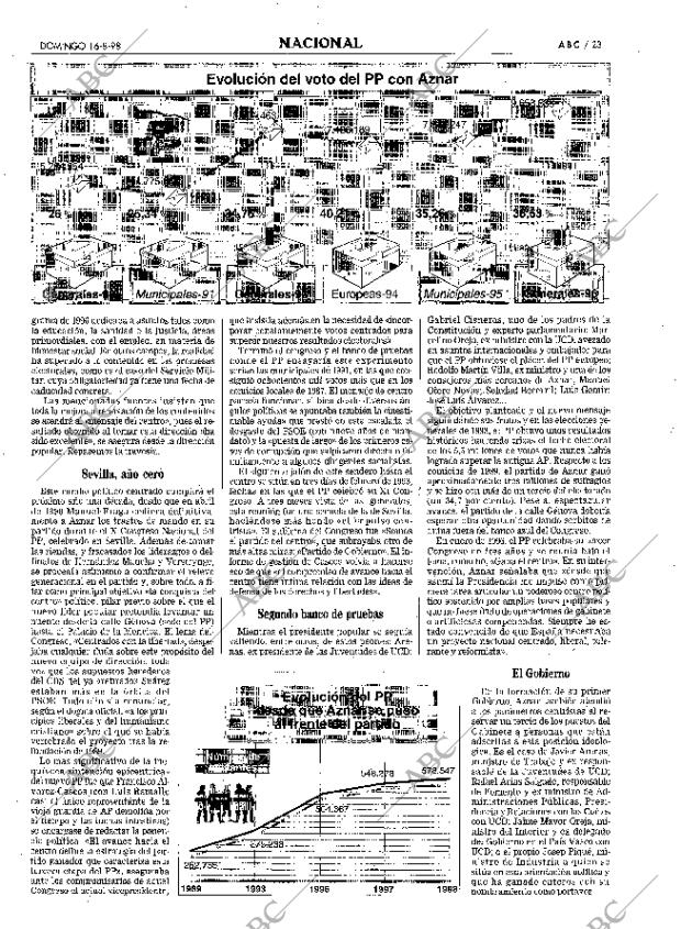 ABC MADRID 16-08-1998 página 23