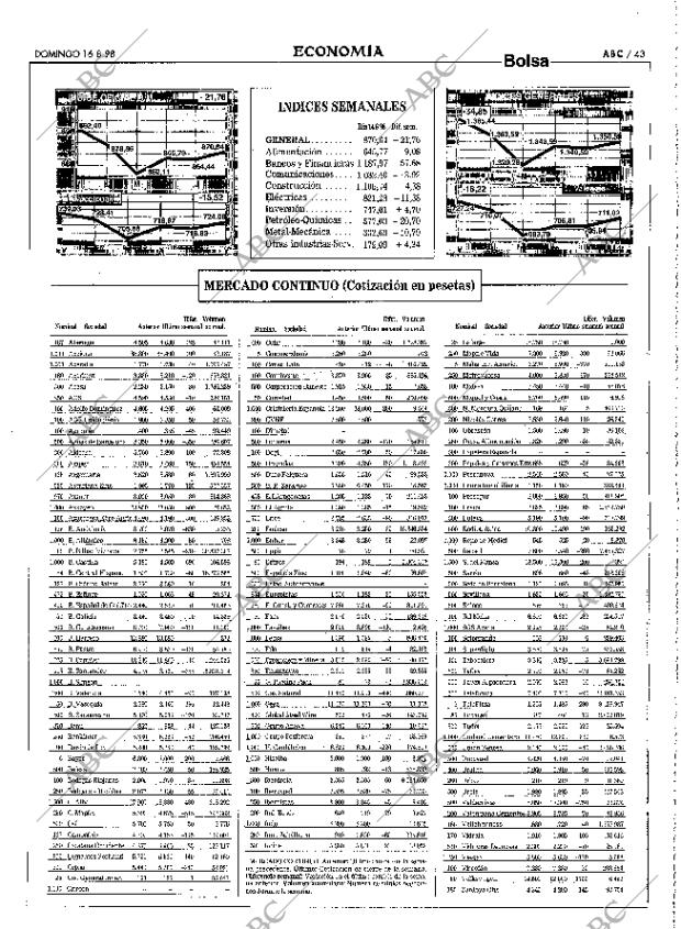 ABC MADRID 16-08-1998 página 43