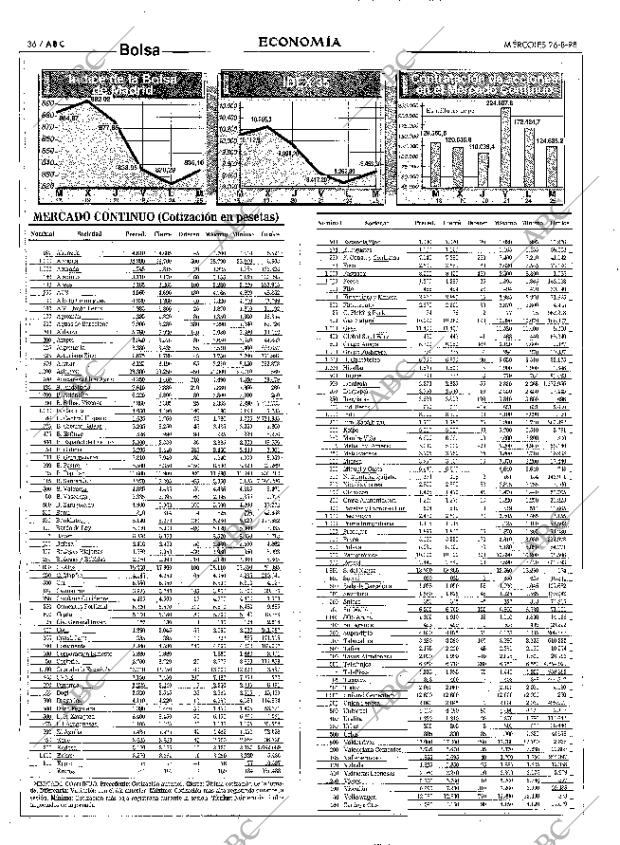 ABC MADRID 26-08-1998 página 36