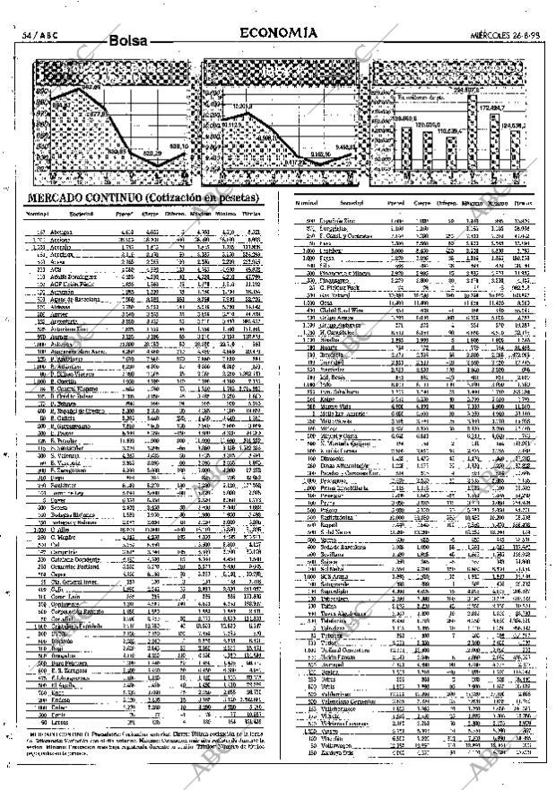 ABC SEVILLA 26-08-1998 página 54