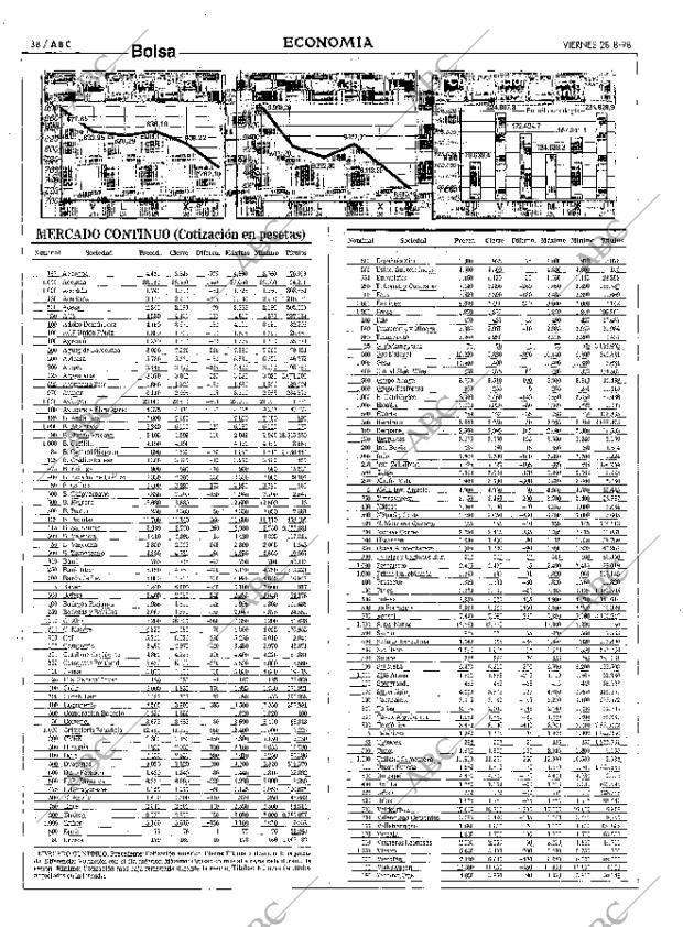 ABC MADRID 28-08-1998 página 38
