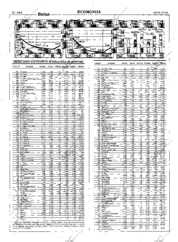ABC MADRID 03-09-1998 página 38