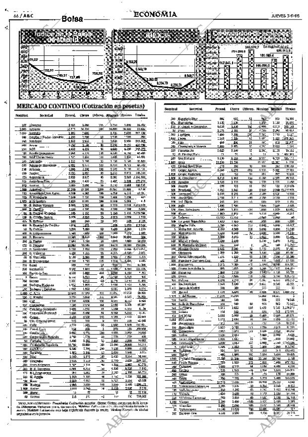 ABC SEVILLA 03-09-1998 página 66