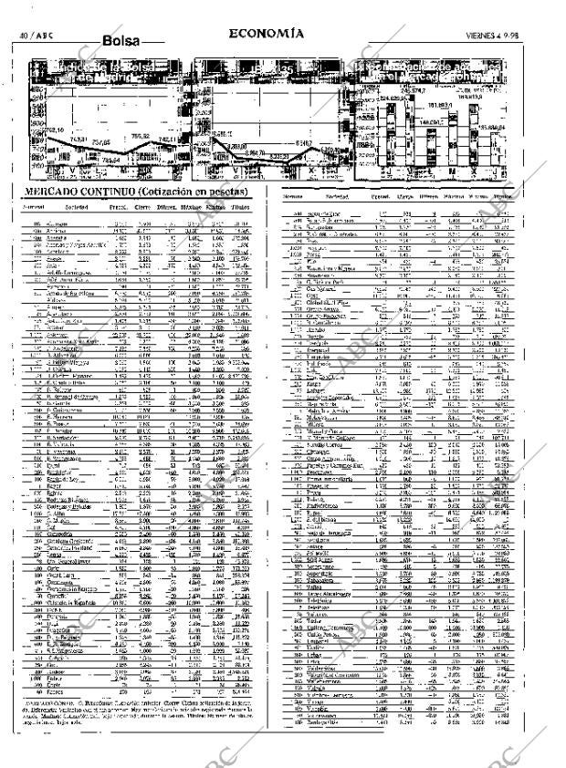 ABC MADRID 04-09-1998 página 40