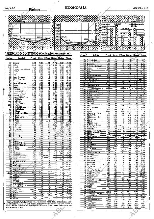 ABC SEVILLA 04-09-1998 página 66