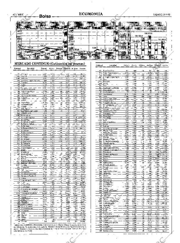 ABC MADRID 05-09-1998 página 42