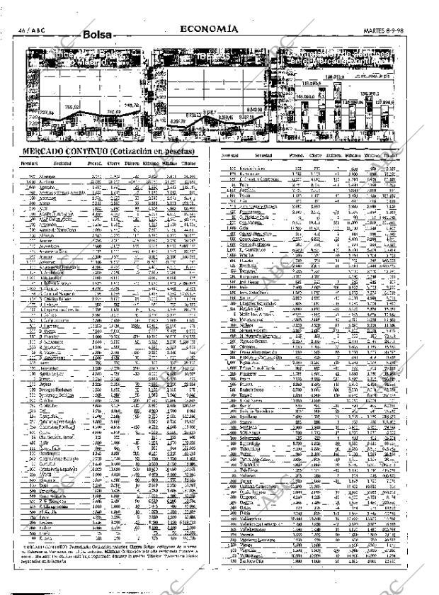 ABC MADRID 08-09-1998 página 46