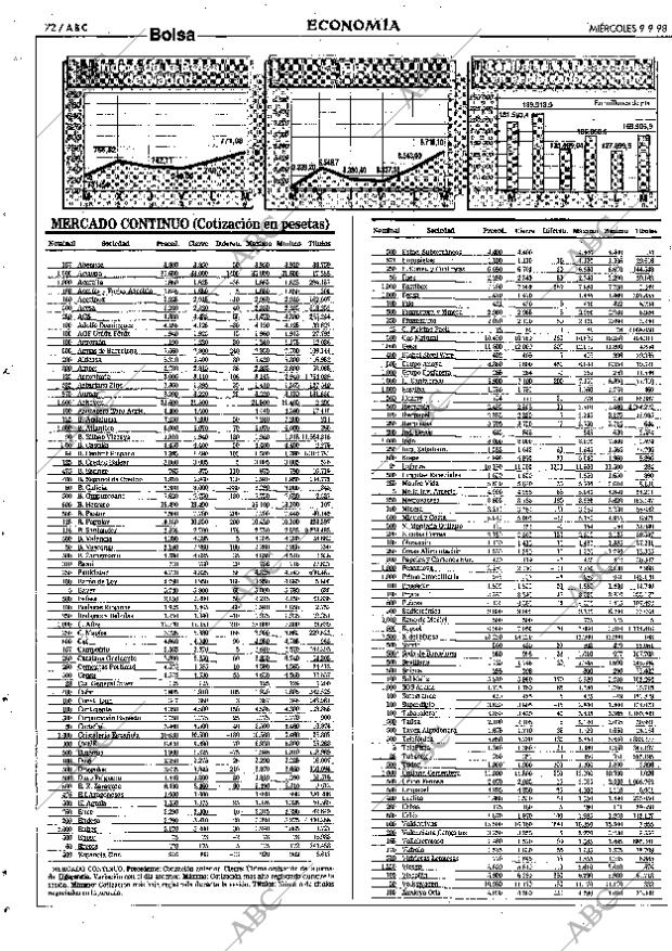 ABC SEVILLA 09-09-1998 página 72