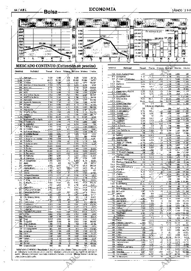 ABC SEVILLA 12-09-1998 página 64