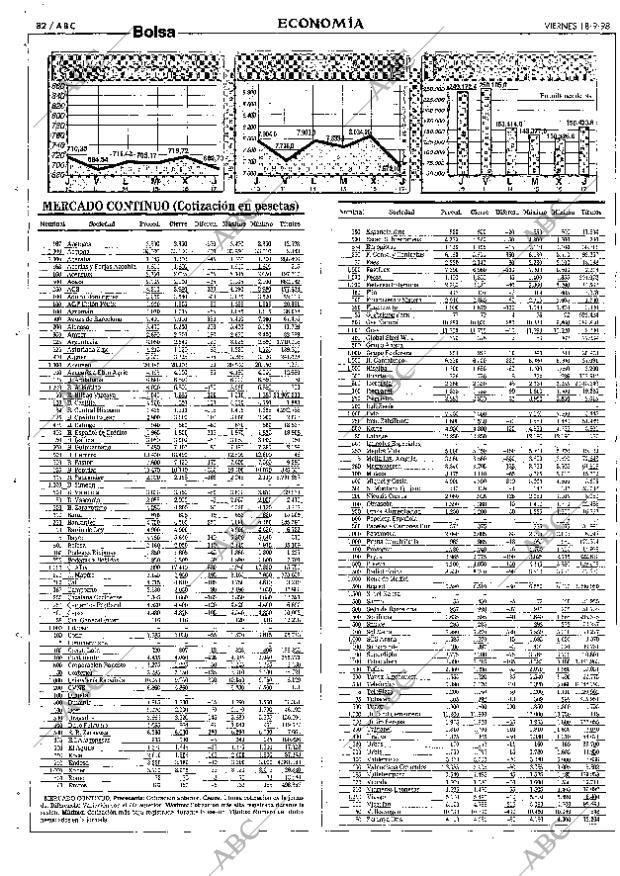 ABC SEVILLA 18-09-1998 página 82