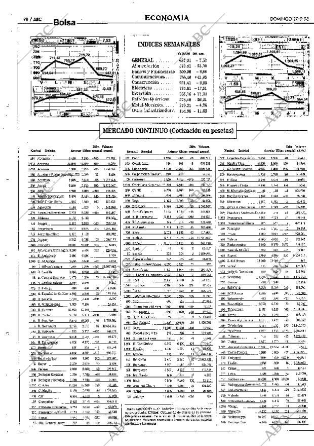 ABC SEVILLA 20-09-1998 página 98