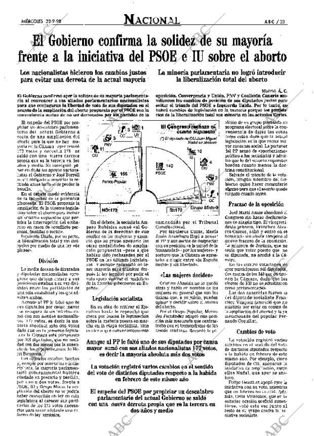 ABC SEVILLA 23-09-1998 página 23