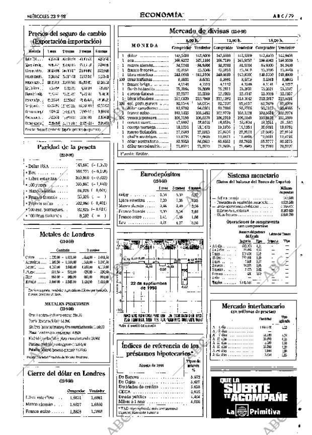 ABC SEVILLA 23-09-1998 página 79
