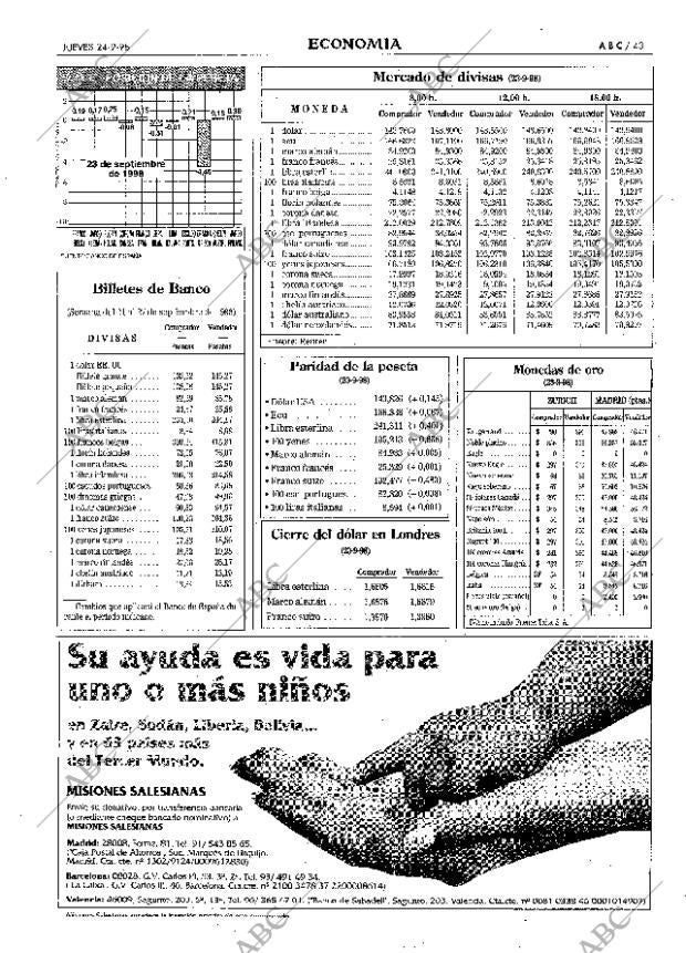 ABC MADRID 24-09-1998 página 43