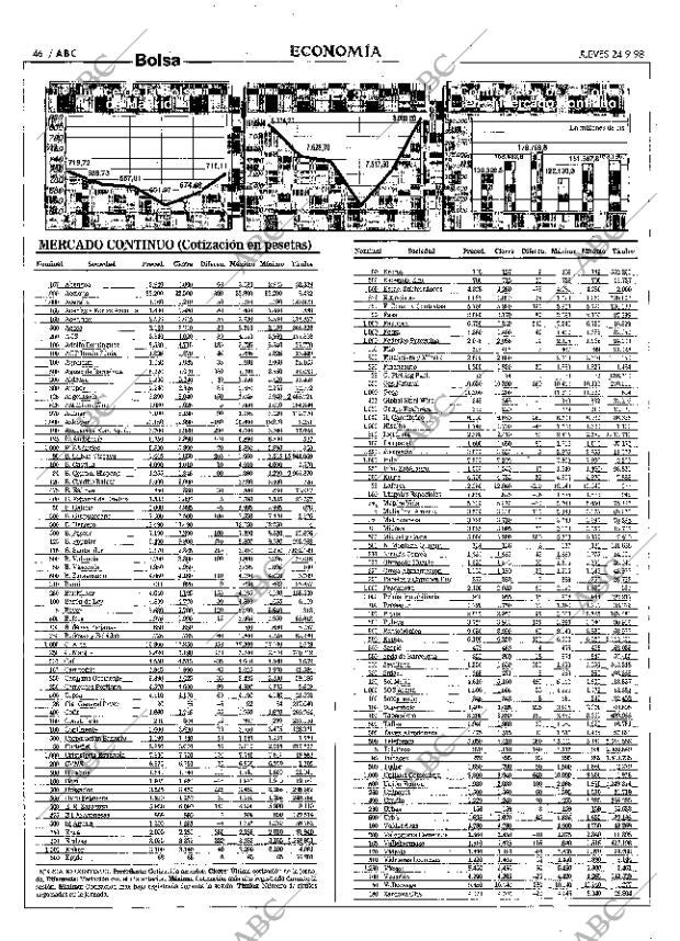ABC MADRID 24-09-1998 página 46