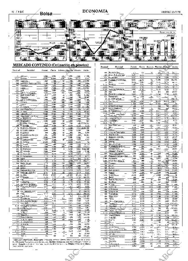 ABC MADRID 25-09-1998 página 46