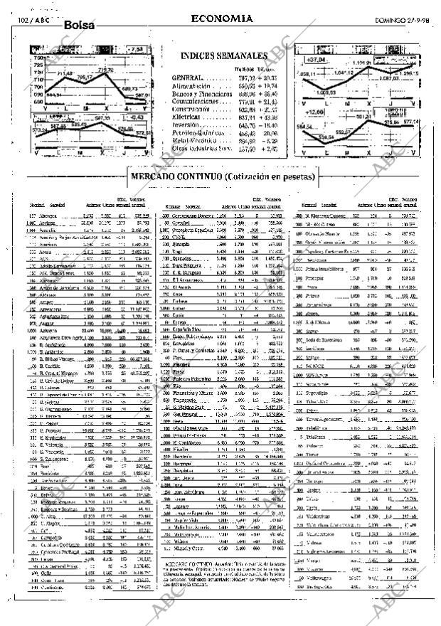 ABC SEVILLA 27-09-1998 página 102