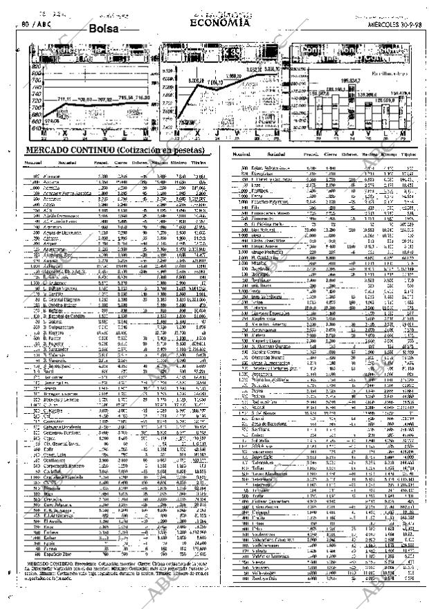 ABC SEVILLA 30-09-1998 página 80