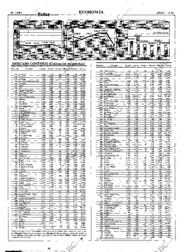 ABC MADRID 01-10-1998 página 48