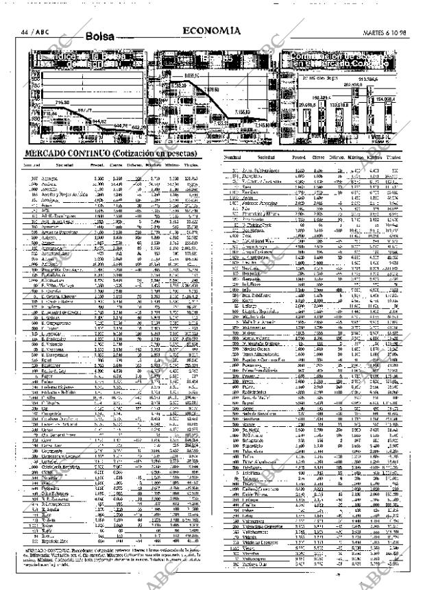 ABC MADRID 06-10-1998 página 44