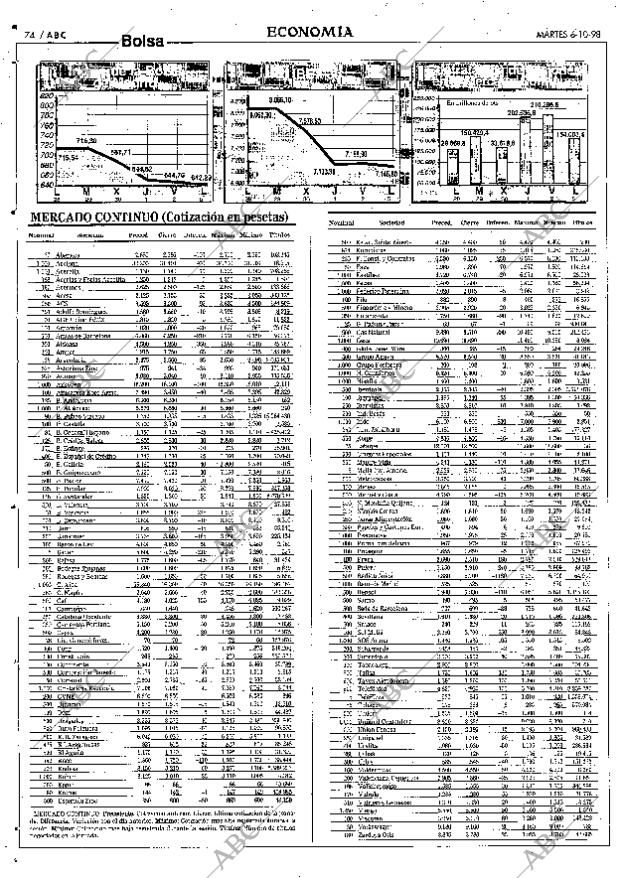 ABC SEVILLA 06-10-1998 página 74