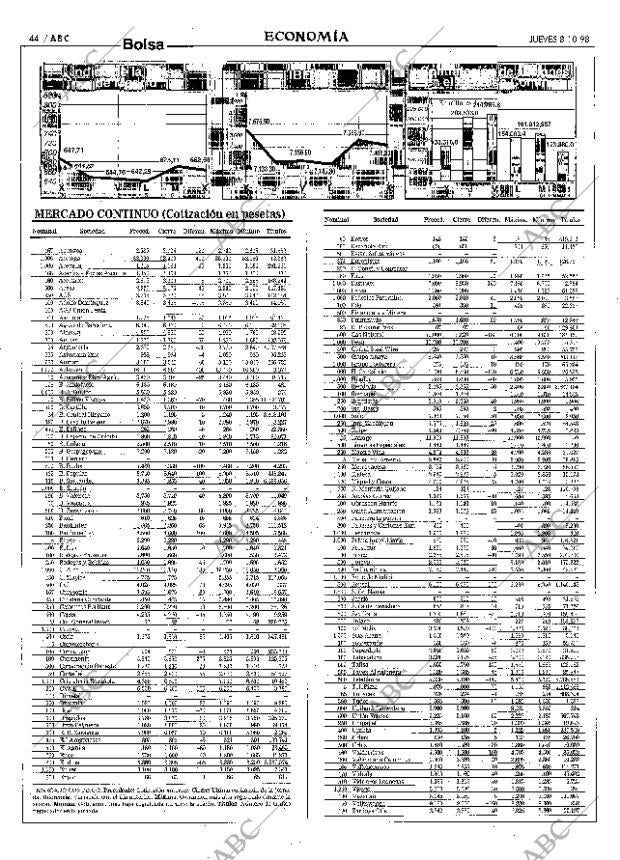 ABC MADRID 08-10-1998 página 44