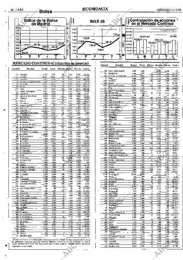 ABC SEVILLA 14-10-1998 página 80