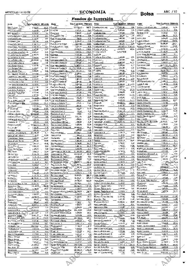 ABC SEVILLA 14-10-1998 página 83