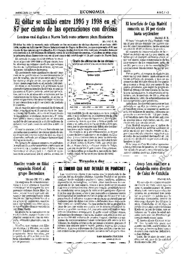 ABC MADRID 21-10-1998 página 43