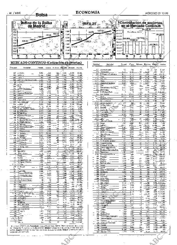 ABC MADRID 21-10-1998 página 46