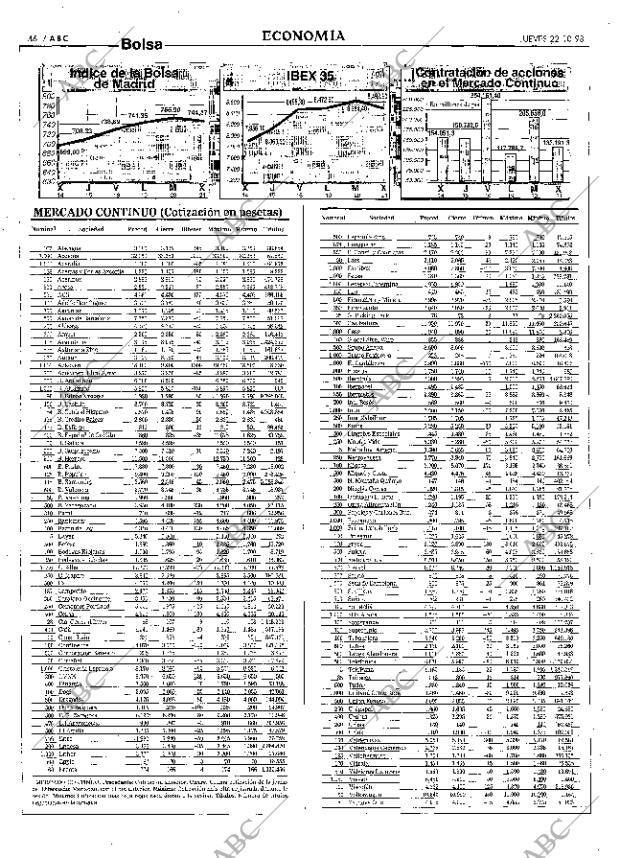 ABC MADRID 22-10-1998 página 46