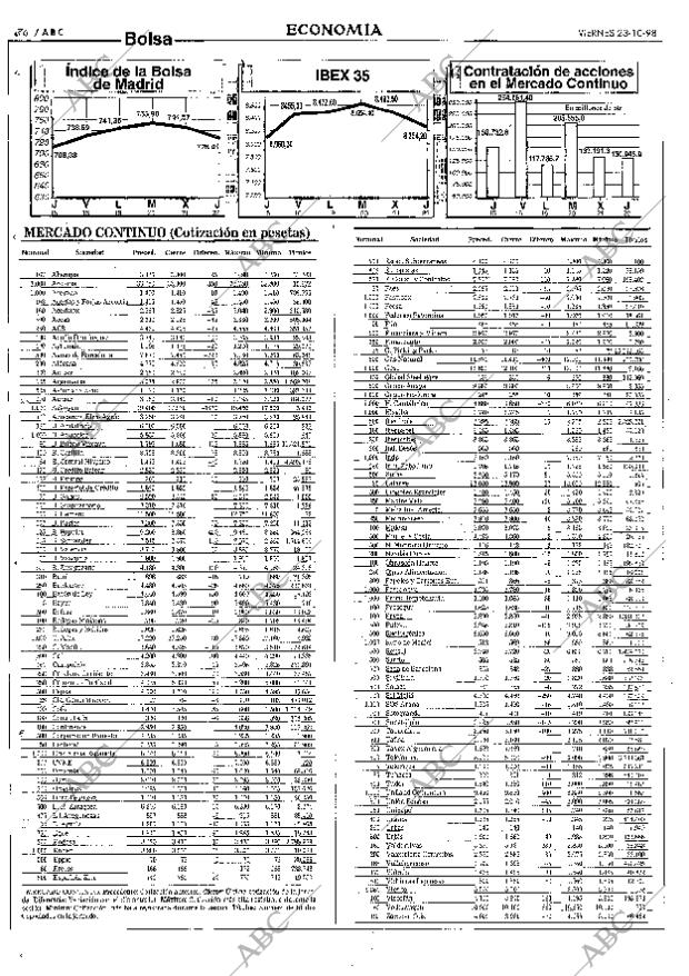ABC SEVILLA 23-10-1998 página 76