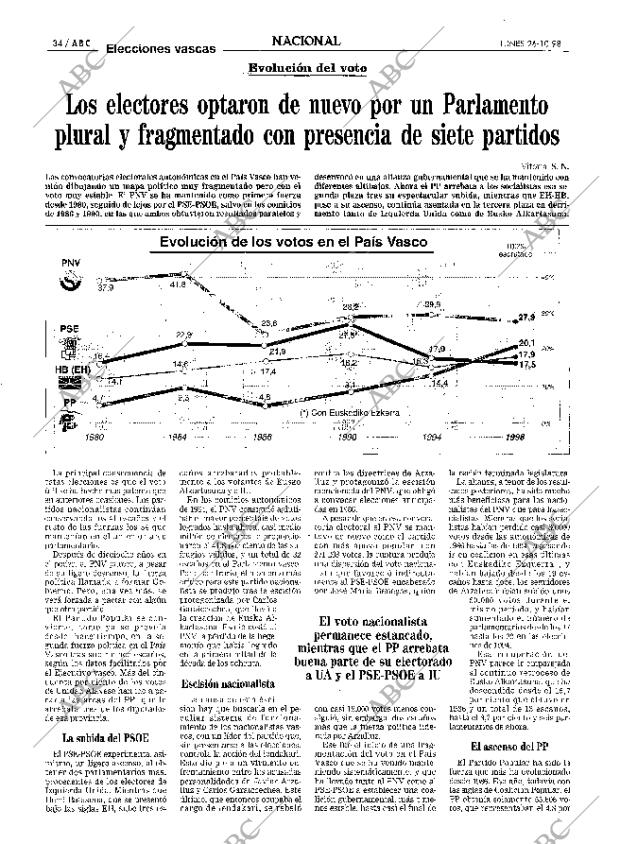 ABC SEVILLA 26-10-1998 página 34