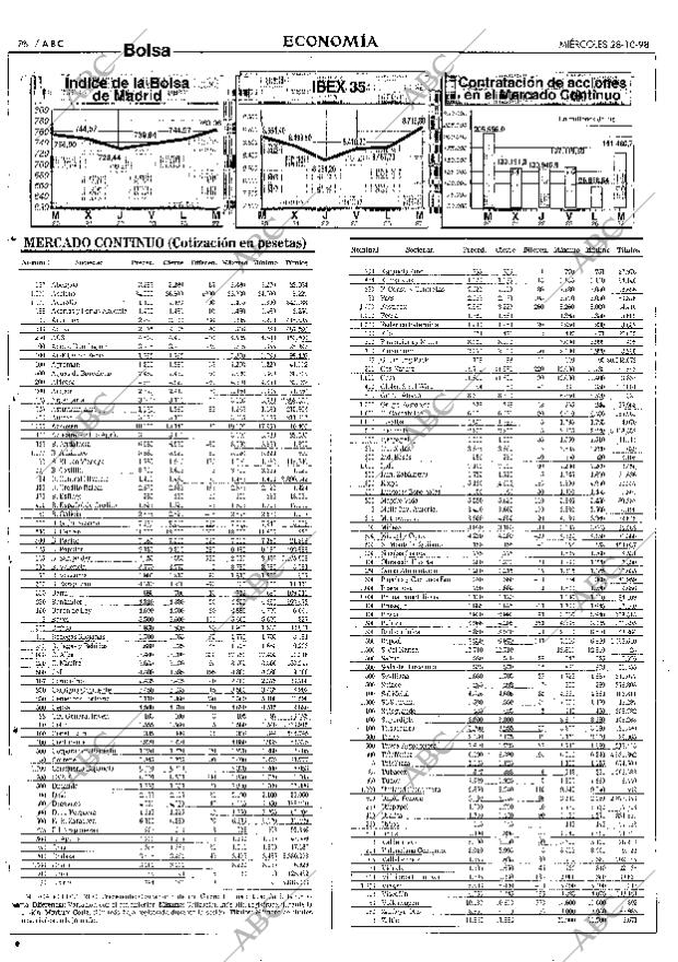 ABC SEVILLA 28-10-1998 página 76