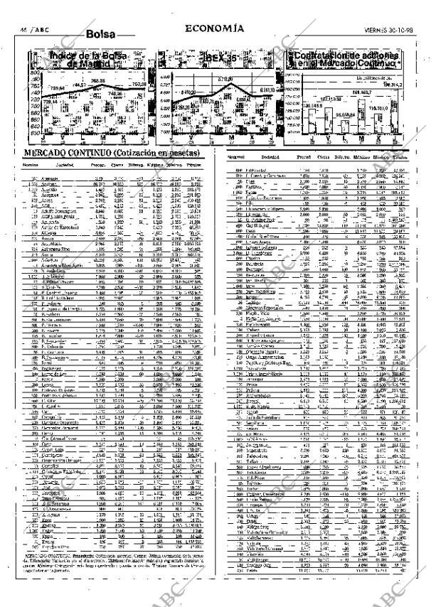 ABC MADRID 30-10-1998 página 46