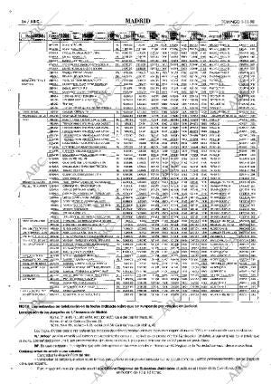 ABC MADRID 01-11-1998 página 84