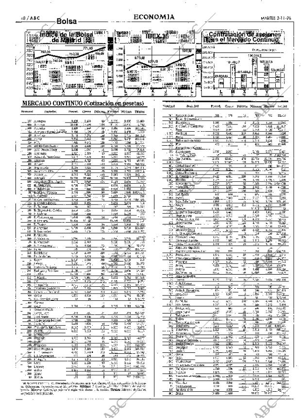 ABC MADRID 03-11-1998 página 48