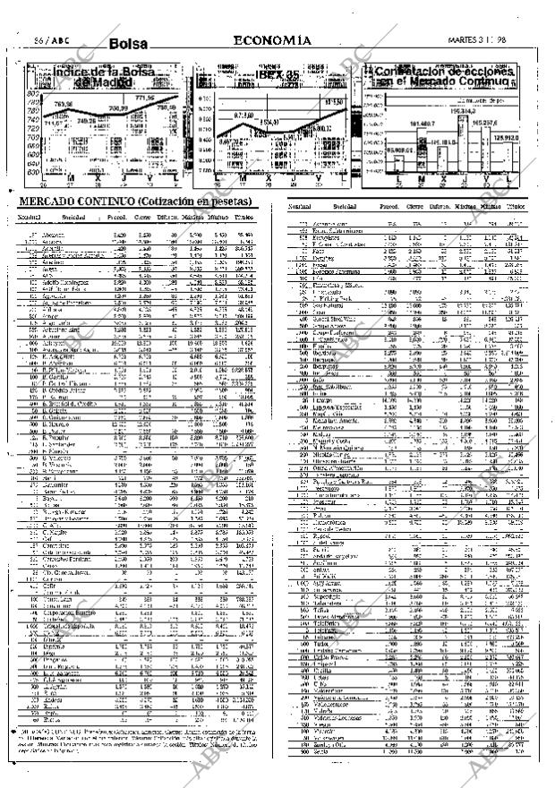 ABC SEVILLA 03-11-1998 página 86