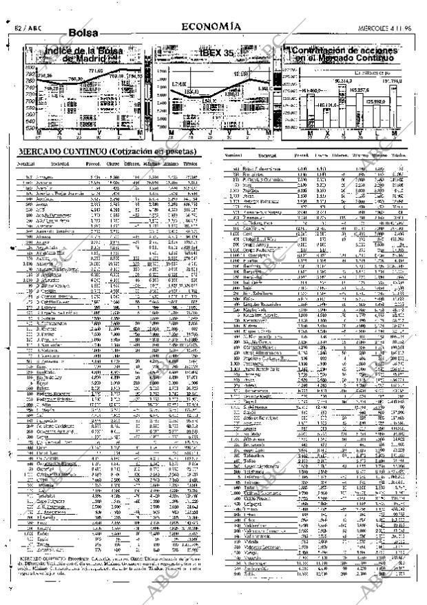 ABC SEVILLA 04-11-1998 página 82