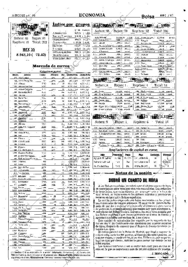 ABC SEVILLA 04-11-1998 página 83