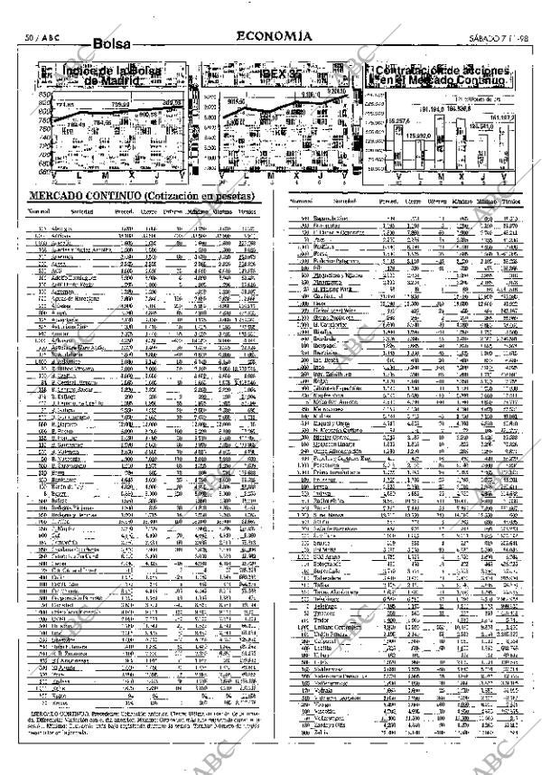 ABC MADRID 07-11-1998 página 50