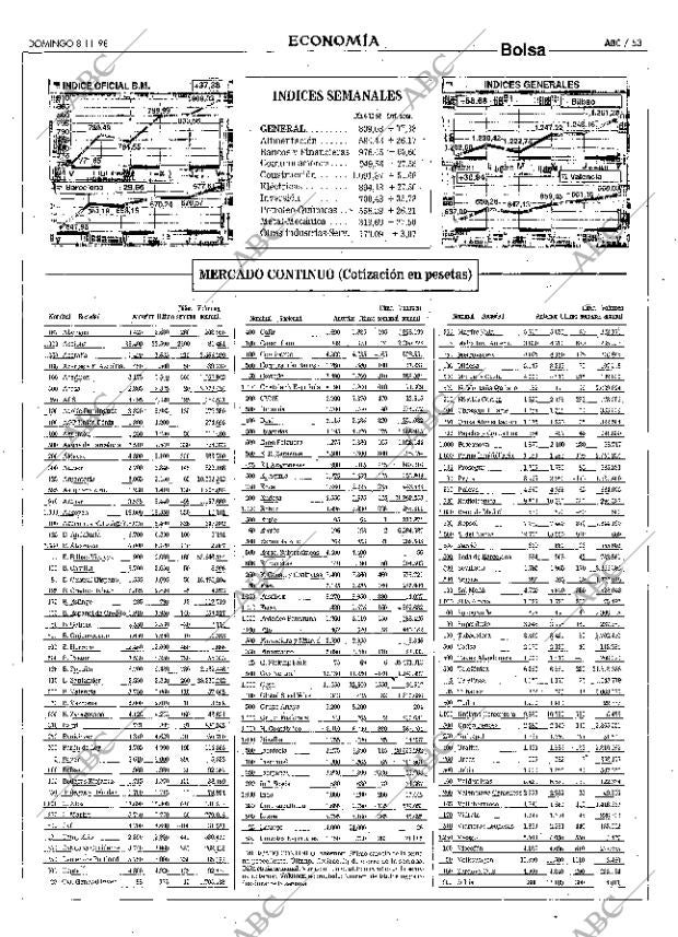 ABC MADRID 08-11-1998 página 53