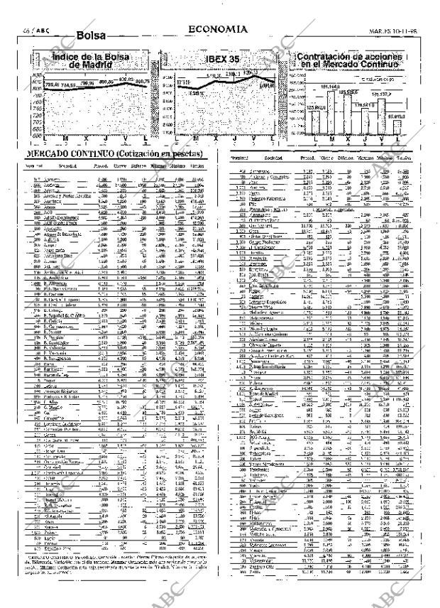 ABC MADRID 10-11-1998 página 46
