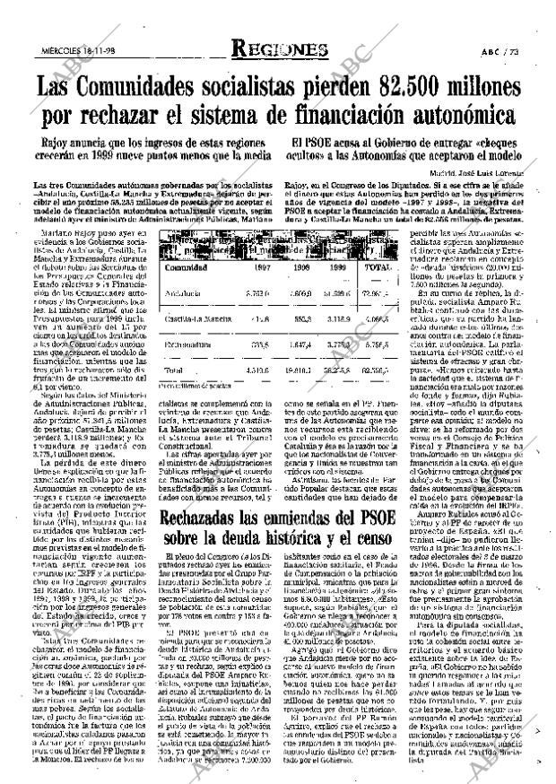 ABC MADRID 18-11-1998 página 73